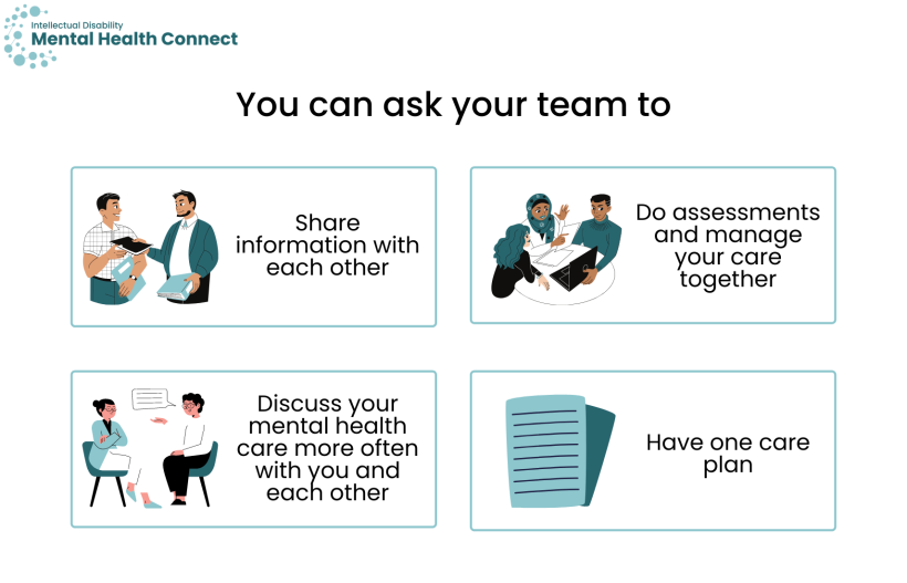 Graphic of information in text- how your team can work together