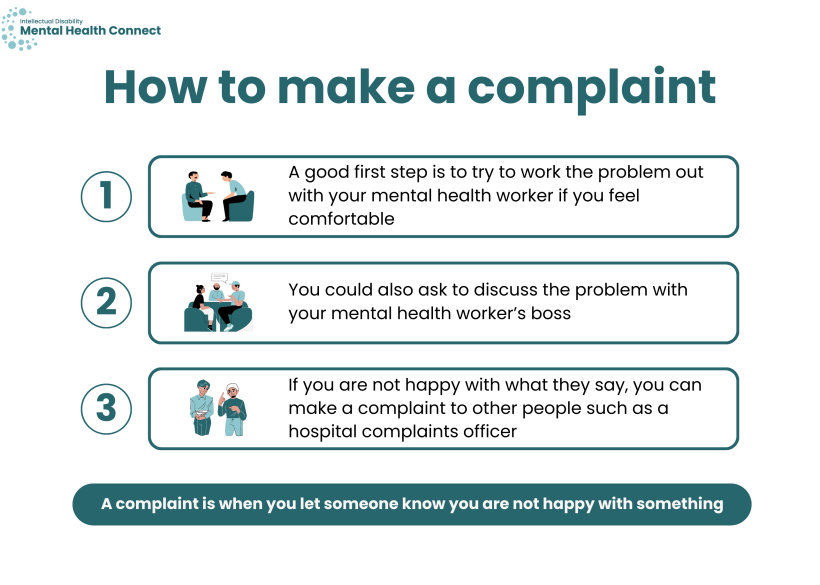Infographic How to make a complaint