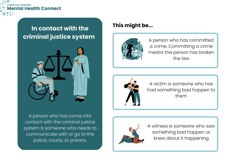 Infographic In contact with the criminal justice system