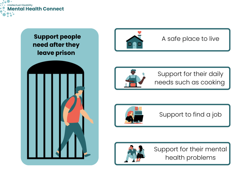 Infographic Support people need after they leave prison