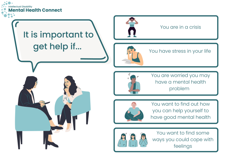 Infographic when you may want to get support for mental health