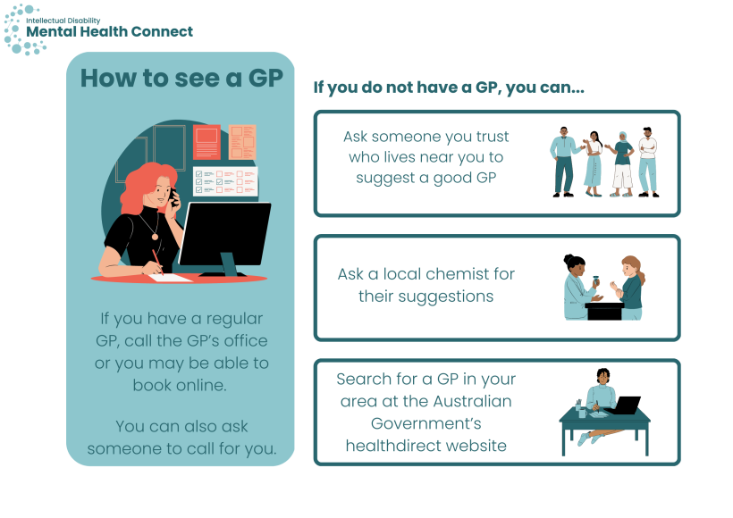 Infographic how to see a GP