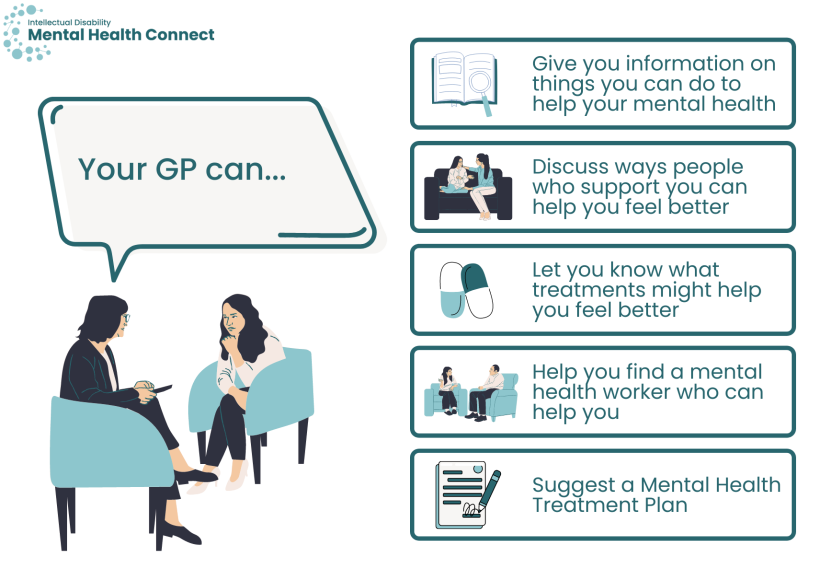 Graphic of information in text- how your GP can help your mental health