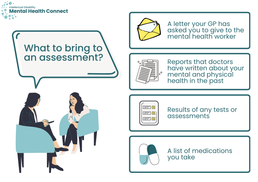 Graphic of information in text- what to bring to an assessment