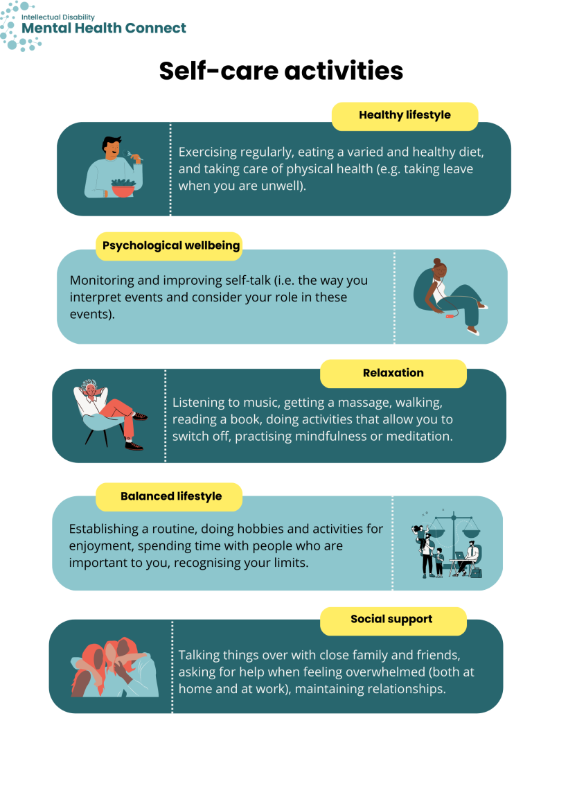 Infographic Self-care activities for supporters