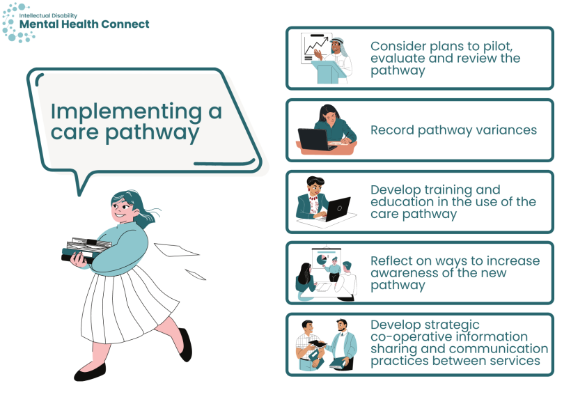 Graphic of information in text- how to implement a care pathway