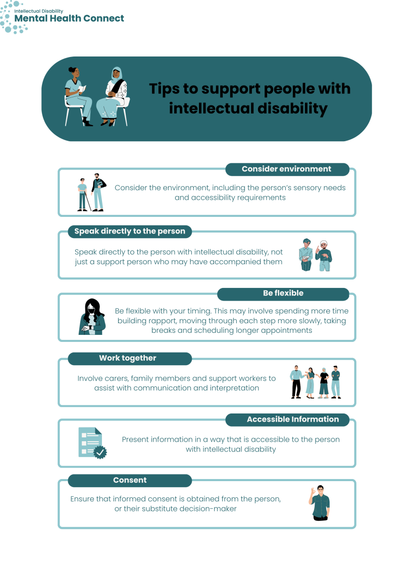 Infographic Tips to support people with intellectual disability