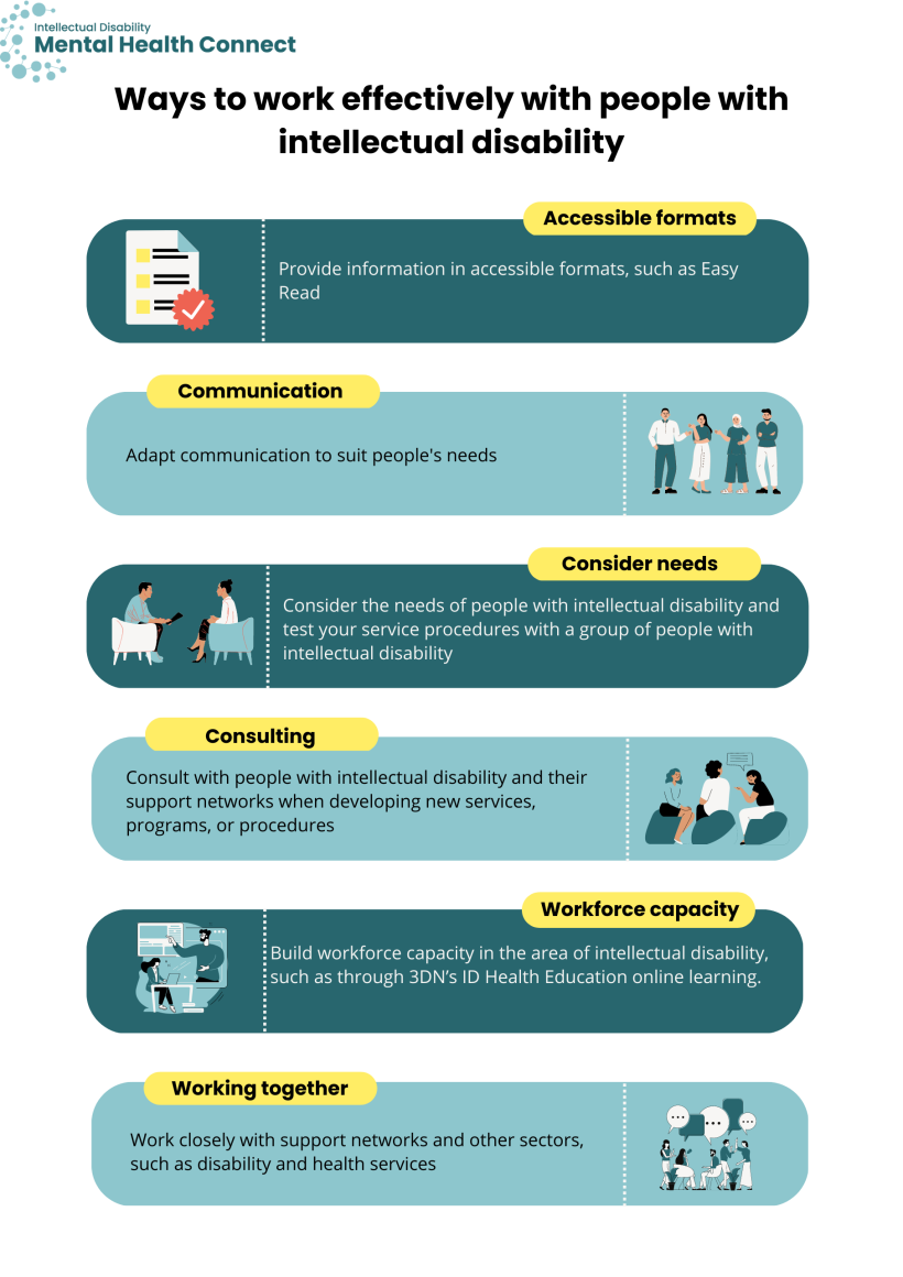 Infographic Ways to work effectively with people with intellectual disability