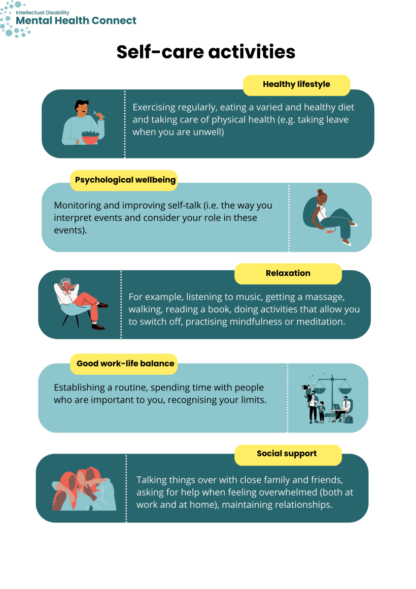 Infographic Self-care activities for professionals