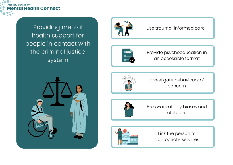 Infographic Providing mental health support for people in contact with justice system